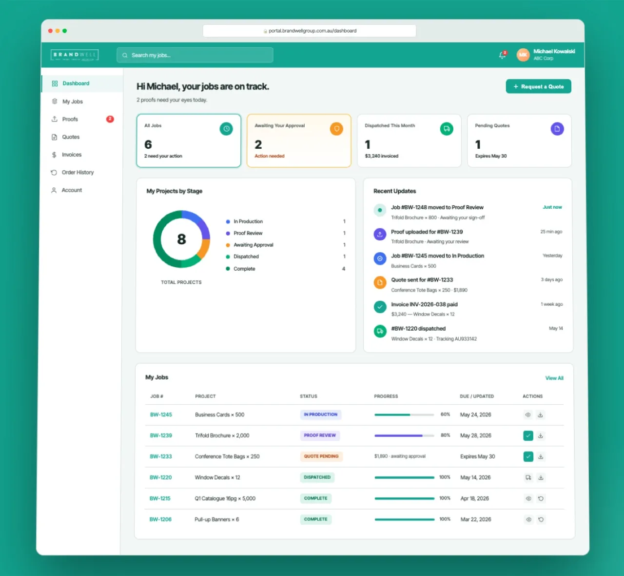 The Brandwell client portal built by RH Media